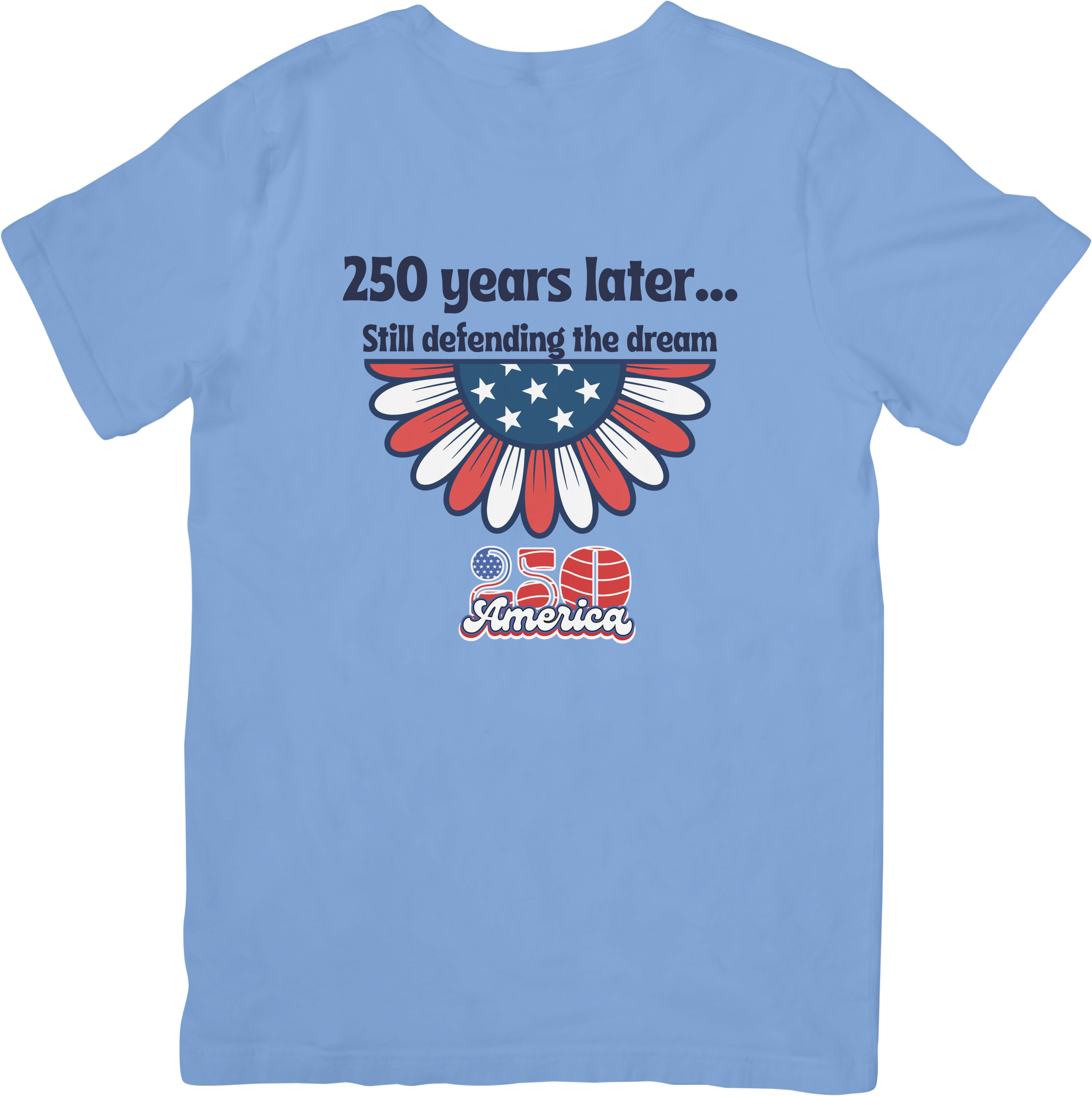 250 America - 250 Years Later...